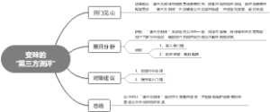 变味的“第三方测评”