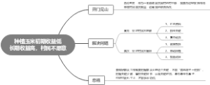 种植玉米初期收益低长期收益高，村民不愿意