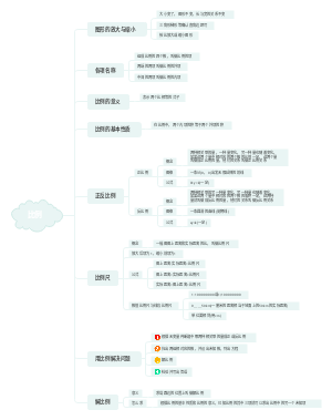 比例