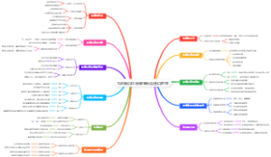 九年级化学上册第单元走进化学世界