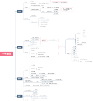 APP功能开发说明思维导图