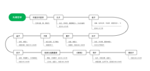 先秦哲学时间人物轴