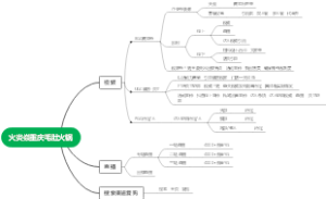 火炎焱重庆毛肚火锅