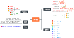 卖油翁