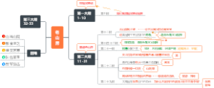 老山界