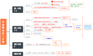 叶圣陶先生二三事