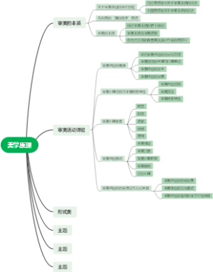美学原理