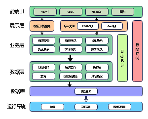 微信小程序系统架构图