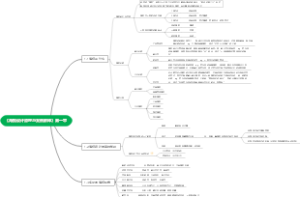 《海报设计原理与实例解析》第一章
