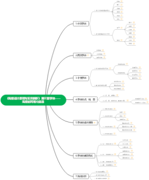 《海报设计原理与实例解析》第三章字体——海报的可视化信息