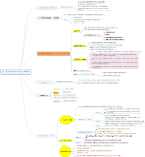 第一章 世界的物质性及其发展规律
