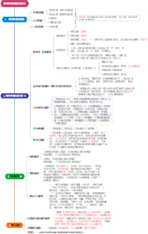 精神疾病的病因及症状