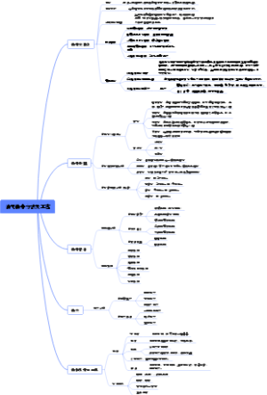 油气钻井方法及工艺
