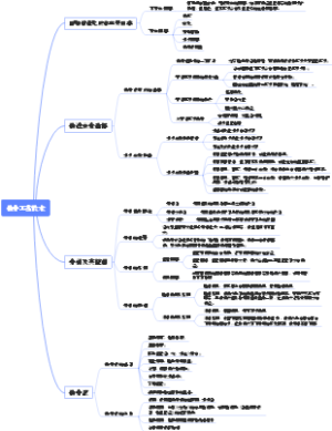 钻井工艺技术
