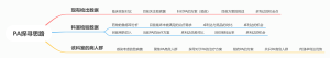 PA探寻思路