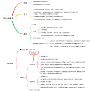 高三政治多极化思维导图