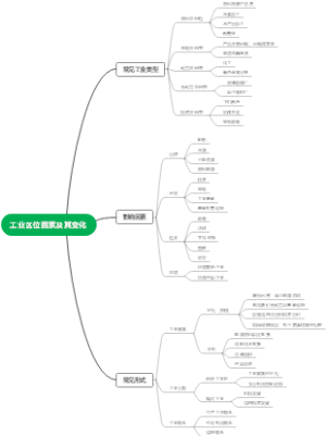 工业区位因素及其变化