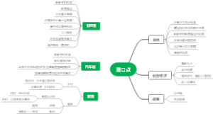 港口点