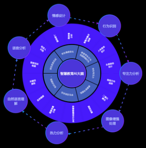 智慧教育AI大脑