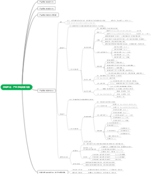 微观经济学