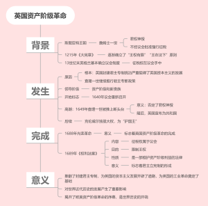 英国资产阶级革命