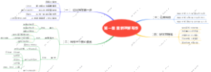 粥左罗《学会写作》第一章思维导图