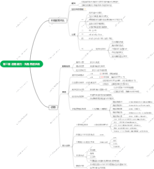 第三章 选题能力：先胜而后求战