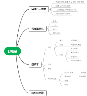 打地基