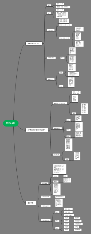 历史1-3课