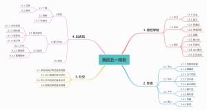 我的五一规划