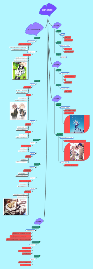 紫罗兰永恒花园