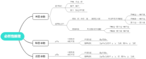 职测必然性推理