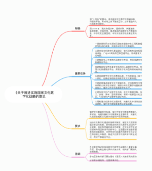 推进实施国家文化数字化战略