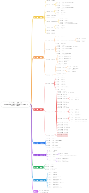 中华人民共和国民法典（2020年5月28日第十三届全国人民）