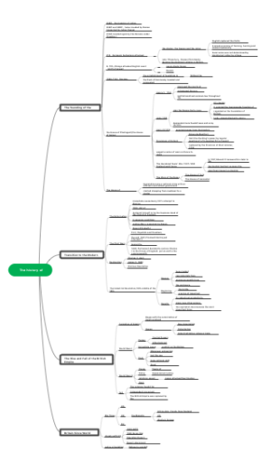 The history of Britain