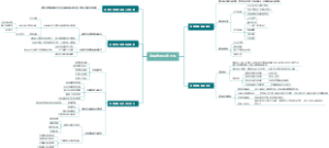 传播心理学·传播者的观察判断