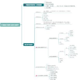 传播心理学·传播者的印象形成及印象管理