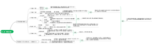 第二章 艺术的起源