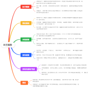 米兰报告-重组全球贸易体系⽤⼾指南