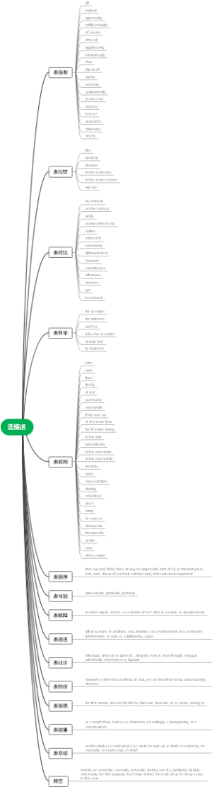 常用连接词