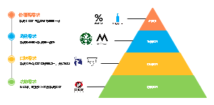 咖啡金字塔图