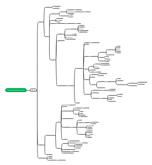 The Chemical Context of Life