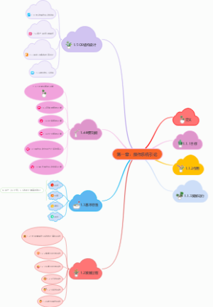 第一章：操作系统引论