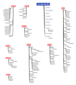 词根form思维导图