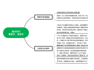 海洋时代_葡萄牙，西班牙