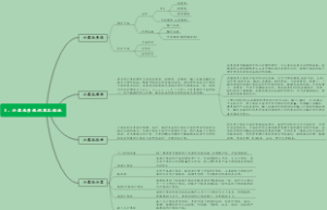 1、计算机系统的基本组成