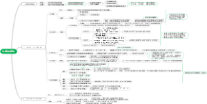 天人关系论评析