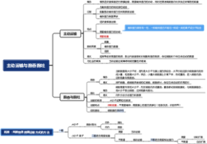 主动运输与胞吞胞吐