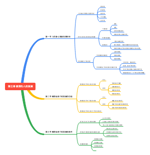 第三章 教育与人的发展