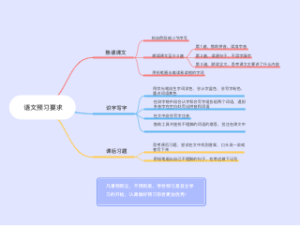 小学语文三上预习要求